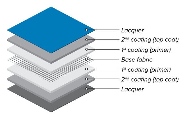 PVC fabric building