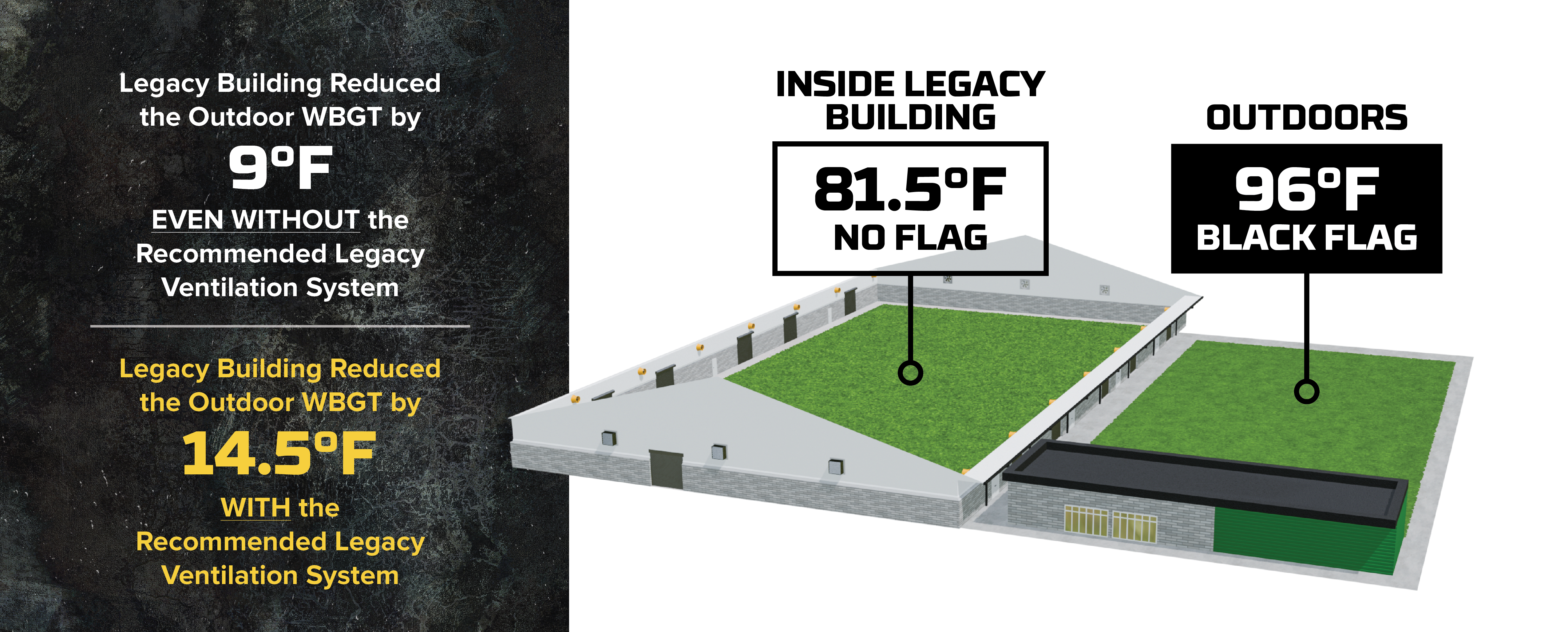WBGT Graphic