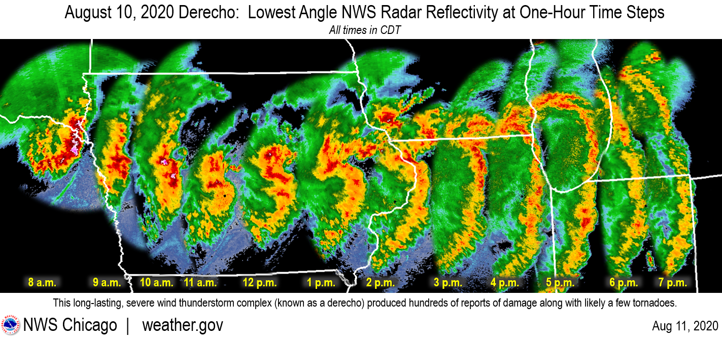 derecho