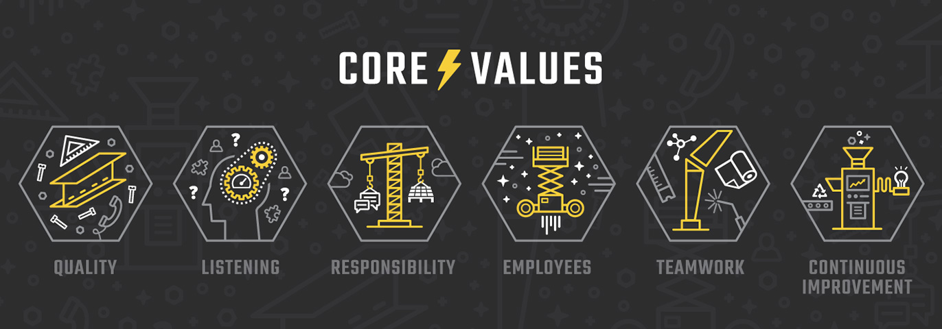 Core-Values