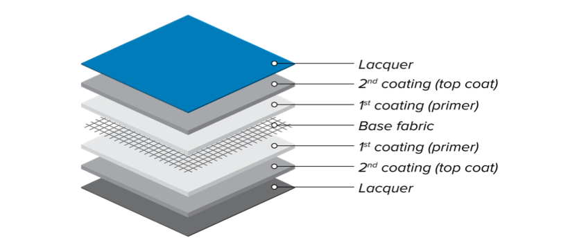 PE Fabric Versus a Legacy ExxoTec™ Building